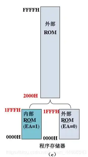 内存储器分为哪两大类 英文缩写和特点是什么，Memory Hierarchy: Understanding the Two Major Categories and Their Characteristics