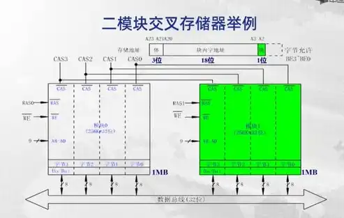 内存储器分为哪两大类 英文缩写和特点是什么，Memory Hierarchy: Understanding the Two Major Categories and Their Characteristics