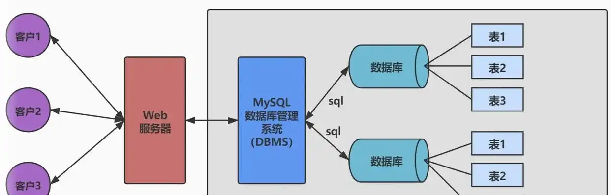 关系型数据库管理系统有哪些?，深度解析，关系型数据库管理系统的多样世界