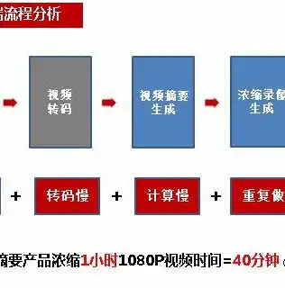 数据库和数据区别是什么意思，深入解析，数据库与数据的本质区别及联系