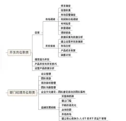 社区运营的岗位职责和要求有哪些呢，社区运营岗位职责与要求详解，打造活跃社区氛围的关键要素