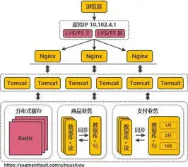 java什么是负载均衡的方法和方法，Java实现负载均衡的五大经典方法解析与实战