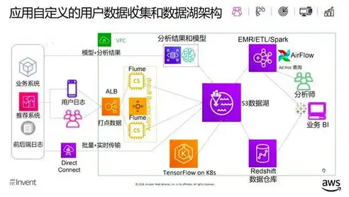 2007年亚马逊就在研究容器技术，容器技术的起源，揭秘亚马逊2007年的创新之路