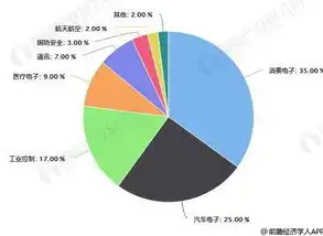 行业类型分为，探析我国新兴产业分类，创新型、知识型、服务型行业解析及发展趋势