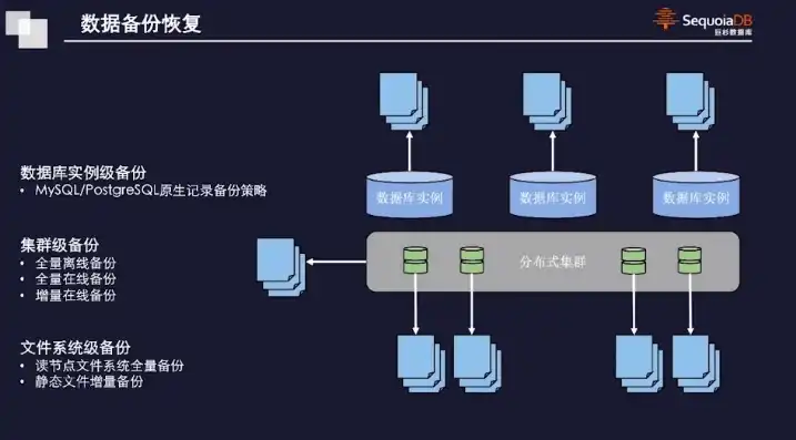 操作系统,数据备份,恢复方案怎么写，基于操作系统、数据备份与恢复方案的全面解析