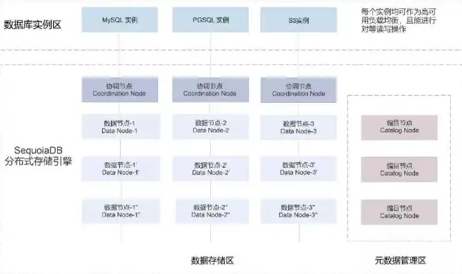 操作系统,数据备份,恢复方案怎么写，基于操作系统、数据备份与恢复方案的全面解析