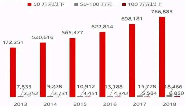 未来二十年最有发展前景的行业有哪些，展望未来二十年，最具发展潜力的行业解析