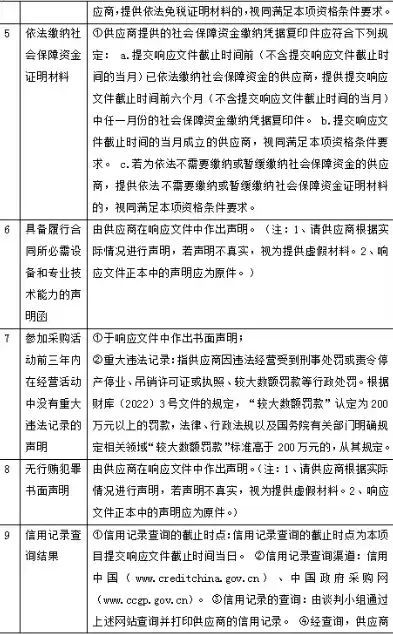 递交应答文件的截止时间是多少，关于项目名称应答文件递交截止时间及相关注意事项的通知