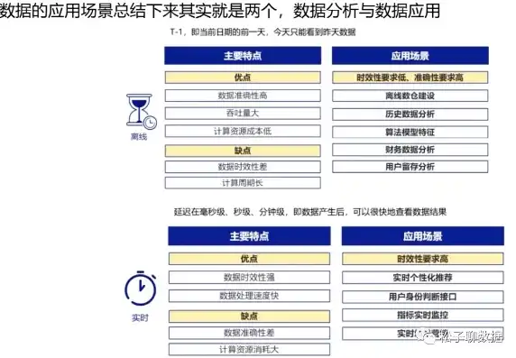 从虚拟化到云计算，虚拟化技术演进之路，迈向云计算的必然选择