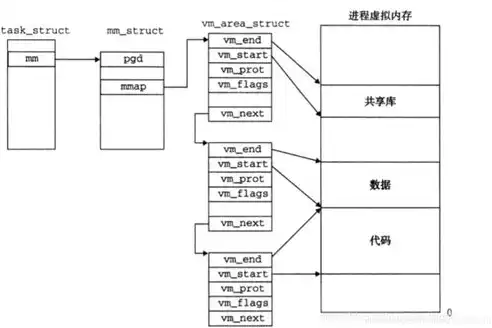 内存储器分为哪两大类，深入解析，内存储器的两大分类及其特点与应用