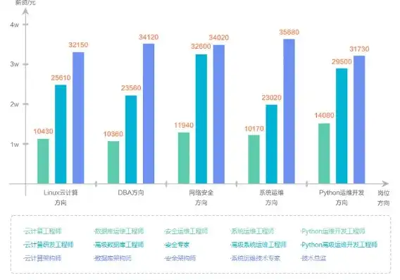 数据库运维工程师前景怎么样，数据库运维工程师，未来职场蓝海，前景无限广阔