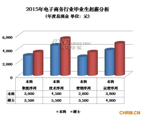 电子商务就业前景及工资，电子商务就业新风向，前景广阔，月收入潜力可观