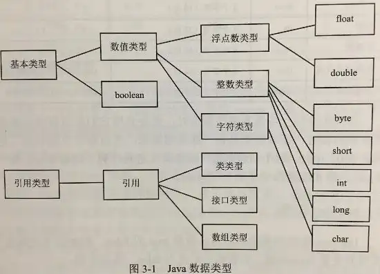 常用的数据模型有哪三种每种模型的主要特点是什么，深度解析，常用数据模型三大分类及其主要特点