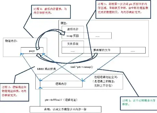 文件存储的原理是什么，揭秘文件存储的奥秘，原理与实现技术解析