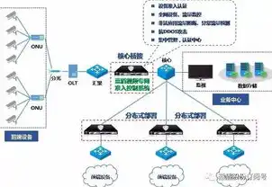 系统性能监控，系统性能监控，守护企业数字化转型的安全堡垒