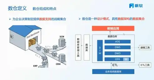 数据仓库用什么软件，数据仓库建设，揭秘最佳数据库选择与应用策略