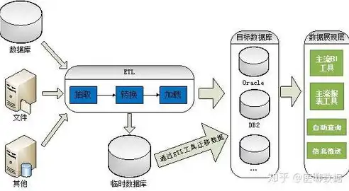 数据仓库用什么软件，数据仓库建设，揭秘最佳数据库选择与应用策略