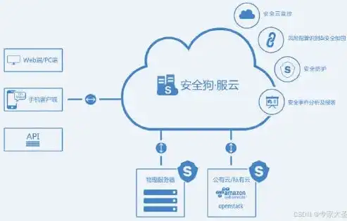 云上贵州和你的数据隐私怎样跳过，云上贵州，如何在数据时代守护你的隐私防线