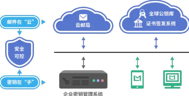 云上贵州和你的数据隐私怎样跳过，云上贵州，如何在数据时代守护你的隐私防线