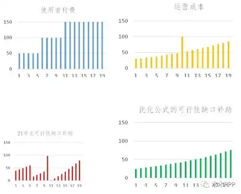 成本优化怎么计算公式，深度解析成本优化计算方法，公式解析与实际应用