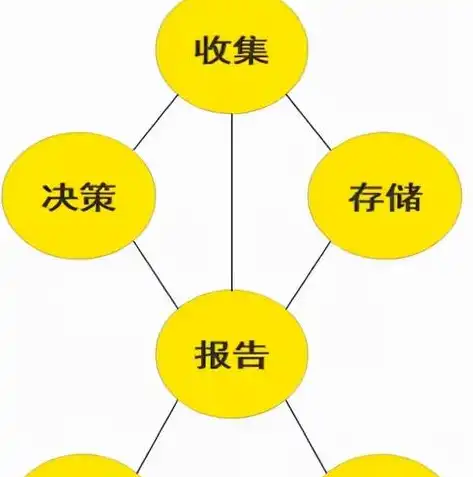 数据治理 国家标准，ISO38505数据治理管理体系认证证书，助力企业打造高效数据治理体系，提升核心竞争力