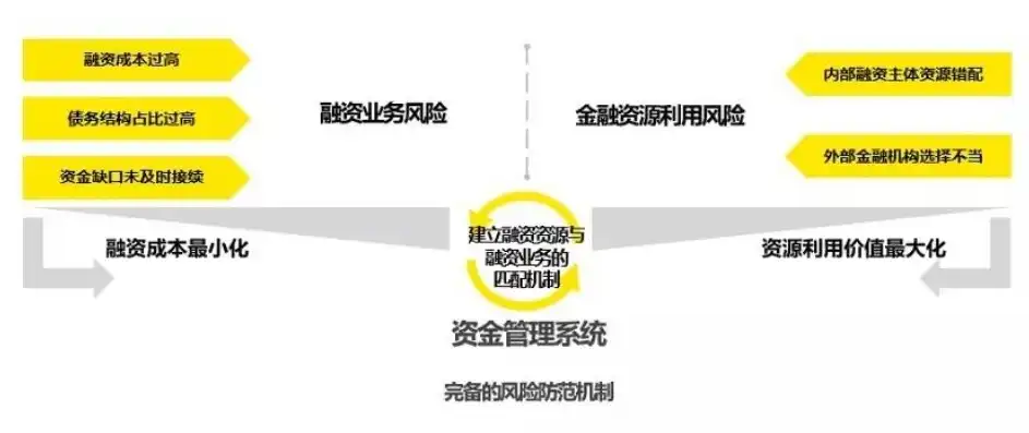 司库交易，司库账户与票据数据治理，优化路径与实践策略探讨