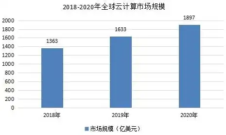 公有云的市场应用有哪些，公有云市场应用全景解析，行业变革中的关键力量