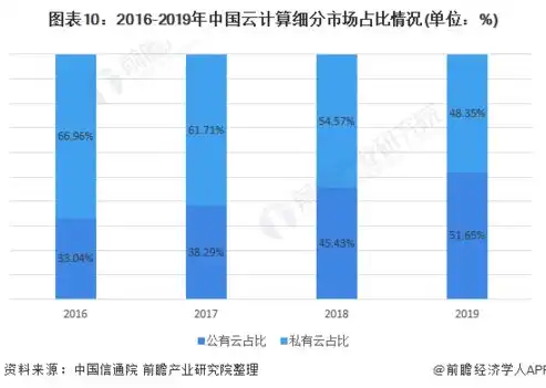 公有云的市场应用有哪些，公有云市场应用全景解析，行业变革中的关键力量