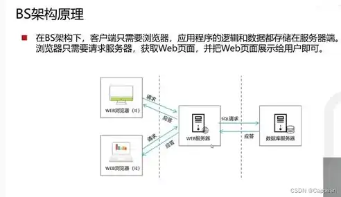 前端和后端两个服务器的区别是什么呢英文，Demystifying the Differences: Front-End vs. Back-End Servers in Web Development