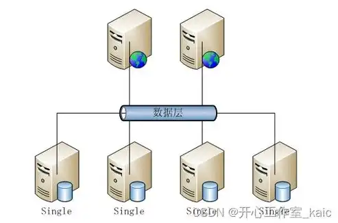 mysql数据库可视化工具有哪些，深度解析，盘点五大最佳MySQL数据库可视化工具，助您高效管理数据库！