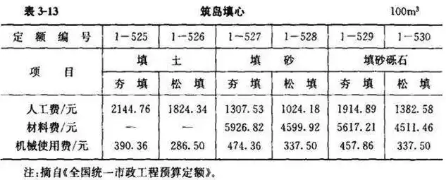 智慧城市的设计费收费标准一览表图片，智慧城市建设费用解析，全方位设计收费标准深度解读