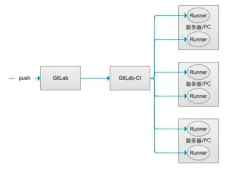 ci cd 自动化部署，深入解析，企业级CI/CD自动化部署的实践与优化策略