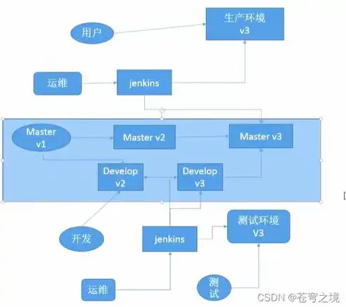 ci cd 自动化部署，深入解析，企业级CI/CD自动化部署的实践与优化策略