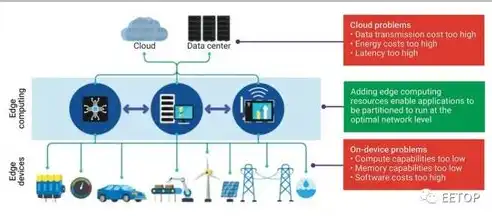 边缘计算相比云计算的优点，边缘计算，超越云计算的边缘优势与未来展望