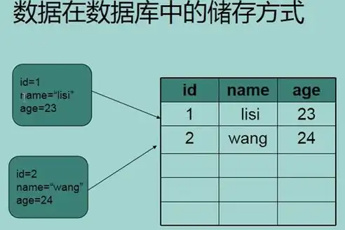 数据库存储过程的创建和使用是什么，深入解析数据库存储过程的创建与运用技巧