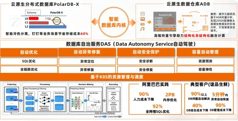 阿里 数据治理，阿里巴巴数据治理之路，构建高效、安全的数字生态系统