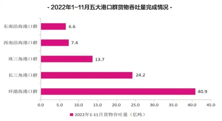 中国港口吞吐量排名100强企业名单最新，2023年度中国港口吞吐量排名100强企业盘点，实力见证，发展态势令人瞩目