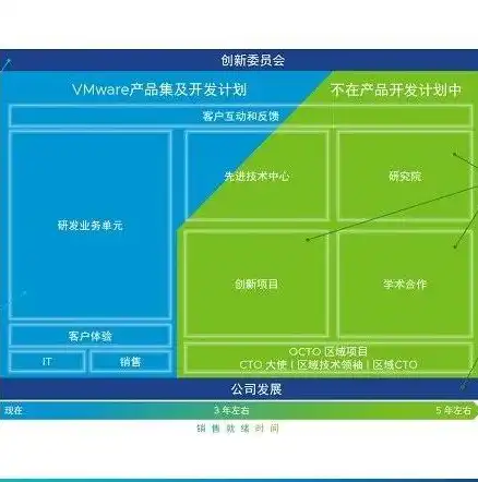 虚拟化架构与实现的关系，虚拟化架构的演变与实现，从理论到实践的深度解析