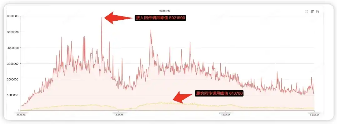 吞吐量分析功能，深入剖析，基于吞吐量分析的系统性能优化策略与实践