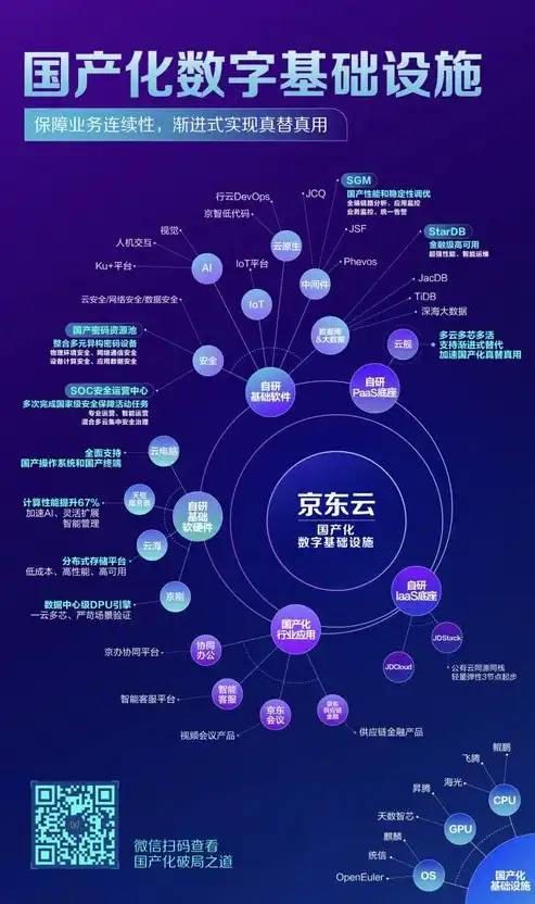 后端服务是做什么的，深度解析后端服务在数字化时代的关键作用与挑战