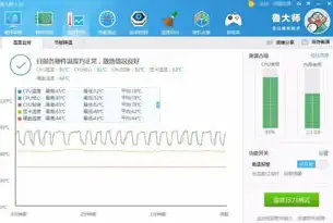 鲁大师温度压力测试准吗，鲁大师温度压力测试解析，是否准确可靠，烤机效果如何？