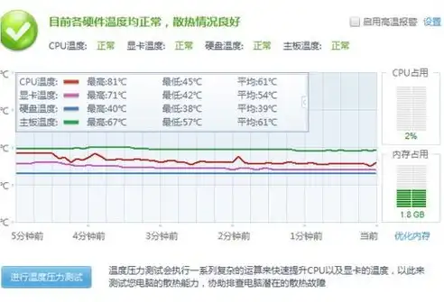 鲁大师温度压力测试准吗，鲁大师温度压力测试解析，是否准确可靠，烤机效果如何？