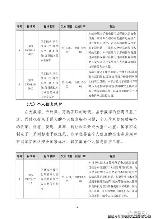 网络安全制度的内容包括什么和什么，网络安全制度全面解析，内容构成与实施要点