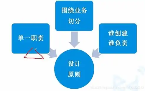 单体服务和微服务，单体应用与微服务，全面解析两者的优缺点及其适用场景