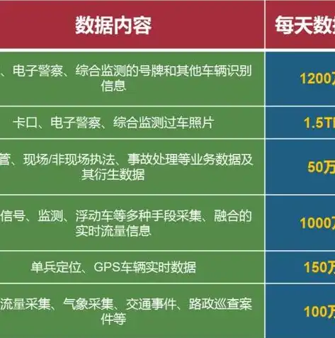 大数据的处理包括哪几个步骤，大数据处理流程解析，从数据采集到分析应用的全方位解读