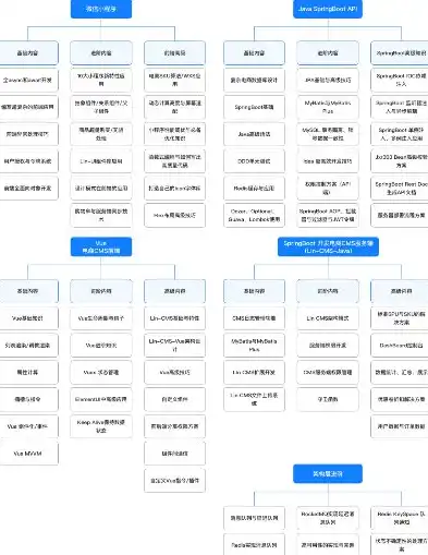 数据安全工程师要学哪些内容，数据安全工程师必备技能，全面解析其学习路径与知识体系