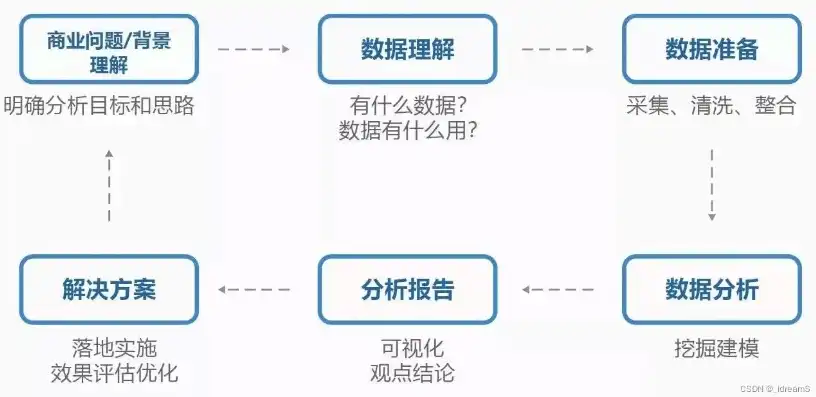 iphone清理文稿和数据，iPhone高效清理文稿与数据，告别冗余，焕新体验