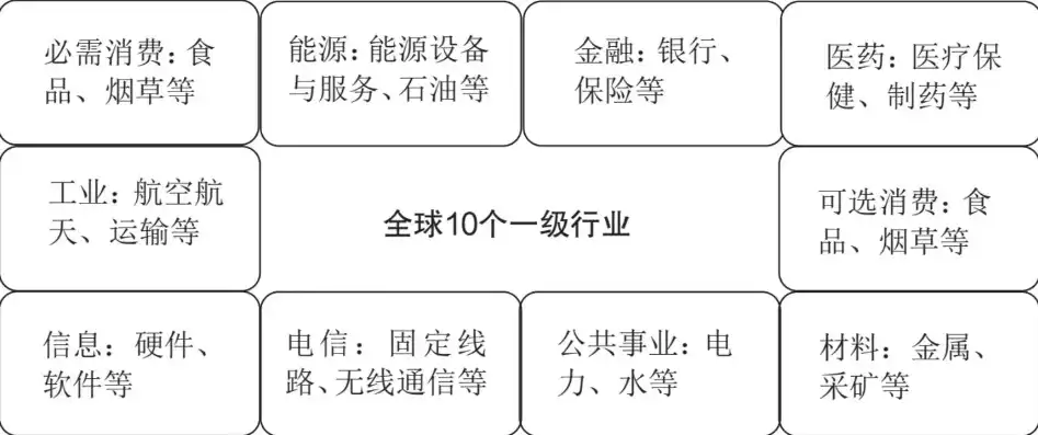 什么叫行业分类，行业分类，揭开产业经济世界的神秘面纱