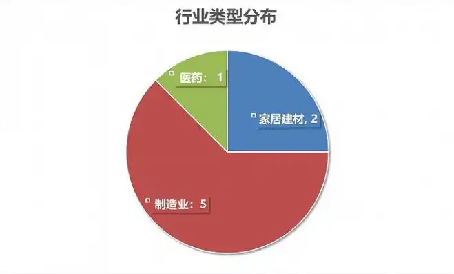 什么叫行业分类，行业分类，揭开产业经济世界的神秘面纱