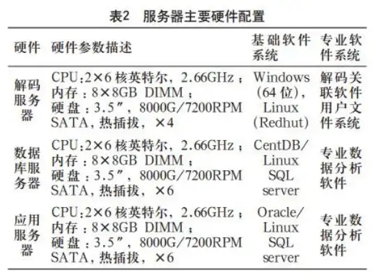 vmware修改cpu型号，深入解析VMware服务器CPU故障处理与型号更换技巧